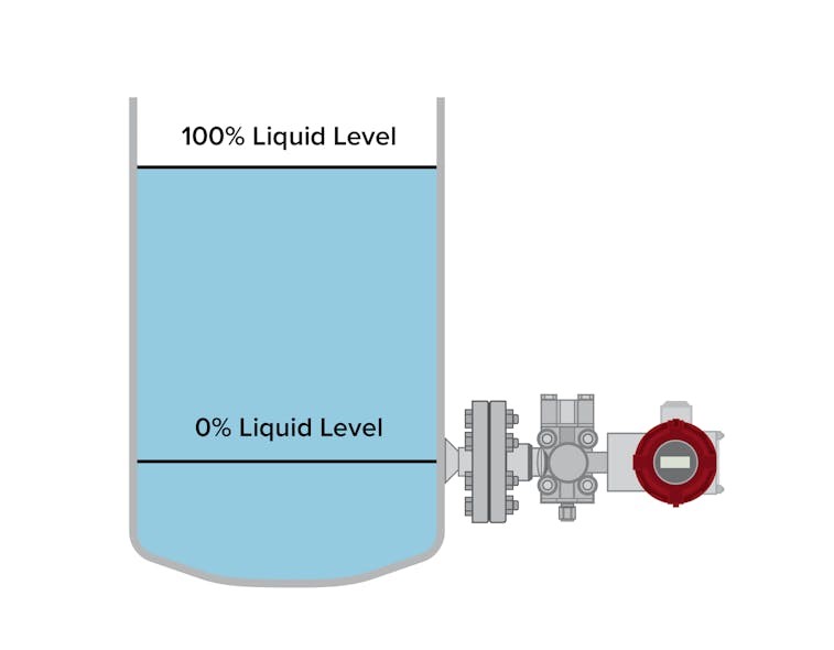 سطح سنج level meter چیست؟ کاربرد و انواع سطح سنج کدامند؟