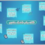 ۹ راهکار موثر در اعتماد به برند و جذب اعتماد مشتری