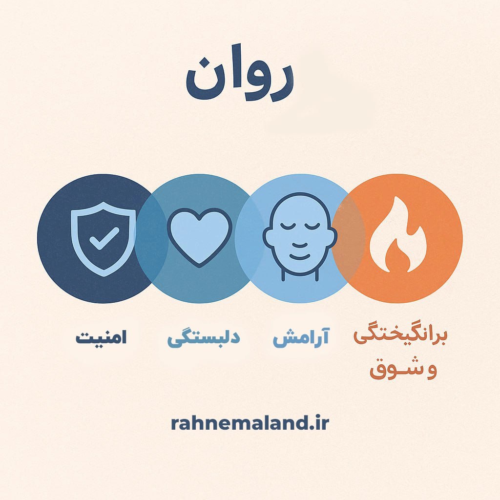 امنیت و آرامش