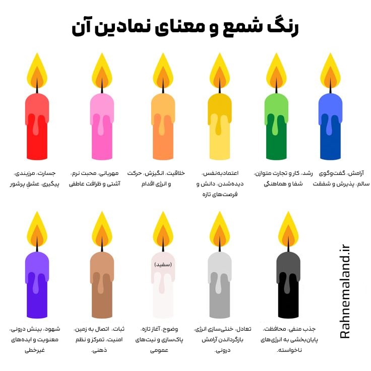 معنی رنگ شمع ها