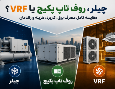 چیلر، روف تاپ پکیج یا VRF؟ مقایسه کامل مصرف برق، کاربرد، هزینه و راندمان