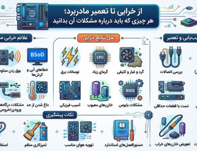 از خرابی تا تعمیر مادربرد؛ هر چیزی که باید درباره مشکلات آن بدانید