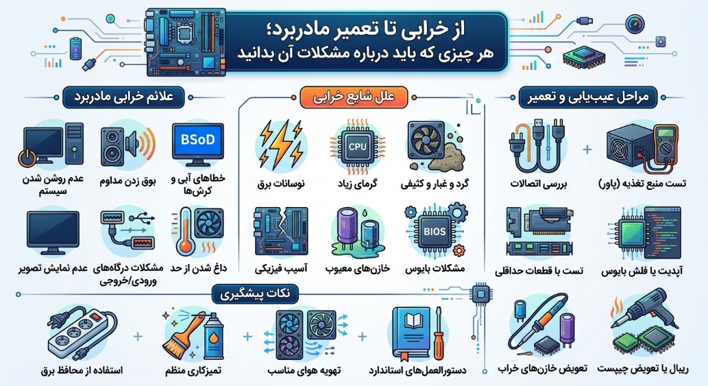از خرابی تا تعمیر مادربرد؛ هر چیزی که باید درباره مشکلات آن بدانید